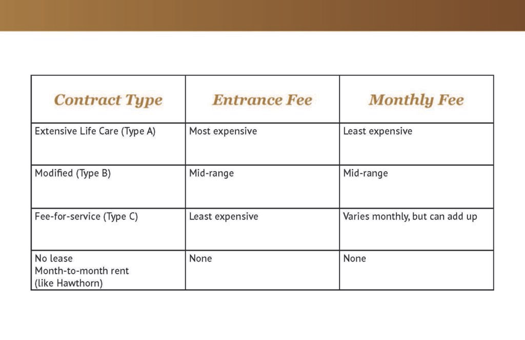 Choosing the right retirement home at Maple Ridge in Cedar Park